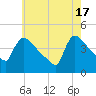 New Millford tide chart for Friday, May 17, 2024