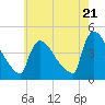 New Millford tide chart for Tuesday, May 21, 2024