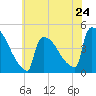 New Millford tide chart for Friday, May 24, 2024