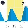 New Millford tide chart for Tuesday, May 7, 2024