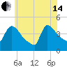 New Millford tide chart for Friday, June 14, 2024