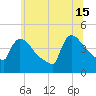 New Millford tide chart for Saturday, June 15, 2024
