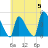 New Millford tide chart for Wednesday, June 5, 2024