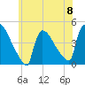 New Millford tide chart for Saturday, June 8, 2024