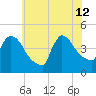 New Millford tide chart for Friday, July 12, 2024