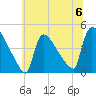 New Millford tide chart for Saturday, July 6, 2024