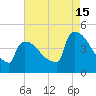 New Millford tide chart for Thursday, August 15, 2024