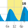 New Millford tide chart for Monday, September 16, 2024
