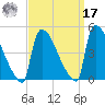New Millford tide chart for Tuesday, September 17, 2024