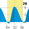 New Millford tide chart for Friday, September 20, 2024