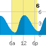 New Millford tide chart for Friday, September 6, 2024