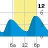 New Millford tide chart for Saturday, October 12, 2024