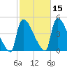 New Millford tide chart for Tuesday, October 15, 2024