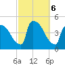 New Millford tide chart for Sunday, October 6, 2024