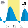 New Millford tide chart for Friday, November 15, 2024