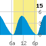 New Millford tide chart for Saturday, March 15, 2025