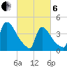 New Millford tide chart for Thursday, March 6, 2025
