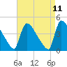 New Millford tide chart for Friday, April 11, 2025