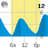 New Millford tide chart for Monday, May 12, 2025