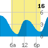 New Millford tide chart for Friday, May 16, 2025