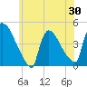 New Millford tide chart for Friday, May 30, 2025