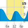 New Millford tide chart for Sunday, June 15, 2025