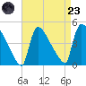 New Millford tide chart for Saturday, August 23, 2025