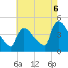 New Millford tide chart for Wednesday, August 6, 2025