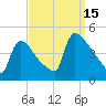 New Millford tide chart for Monday, September 15, 2025