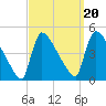 New Millford tide chart for Saturday, September 20, 2025