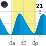 New Millford tide chart for Sunday, September 21, 2025