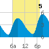 New Millford tide chart for Friday, September 5, 2025