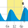 New Millford tide chart for Saturday, September 6, 2025