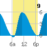 New Millford tide chart for Tuesday, September 9, 2025