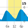 New Millford tide chart for Wednesday, October 15, 2025