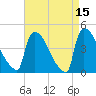 New Millford tide chart for Wednesday, April 15, 2026