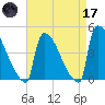 New Millford tide chart for Friday, April 17, 2026