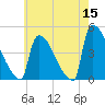 New Millford tide chart for Friday, May 15, 2026