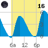 New Millford tide chart for Saturday, May 16, 2026
