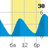 New Millford tide chart for Saturday, May 30, 2026
