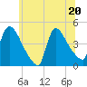 New Millford tide chart for Saturday, June 20, 2026