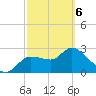 New Port Richey tide chart for Saturday, March 6, 2021
