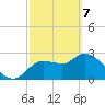 New Port Richey tide chart for Sunday, March 7, 2021