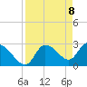 New Port Richey tide chart for Thursday, April 8, 2021