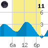 New Port Richey tide chart for Tuesday, May 11, 2021