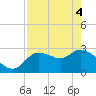 New Port Richey tide chart for Tuesday, May 4, 2021