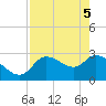 New Port Richey tide chart for Wednesday, May 5, 2021
