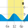 New Port Richey tide chart for Saturday, May 8, 2021