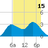 New Port Richey tide chart for Tuesday, June 15, 2021