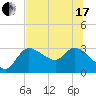 New Port Richey tide chart for Thursday, June 17, 2021
